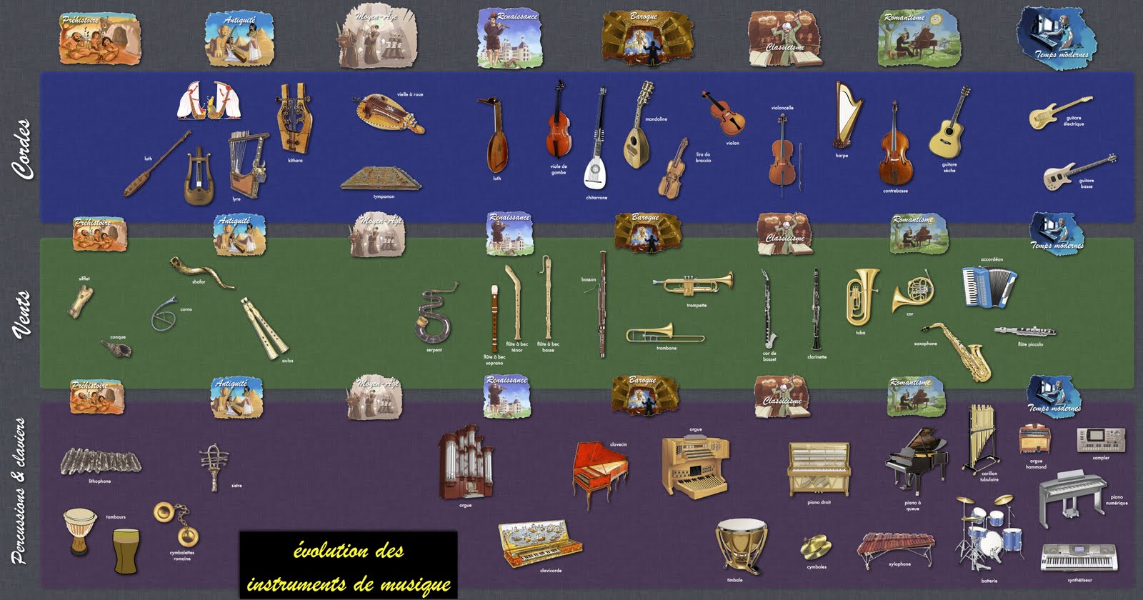 Évolution des instruments de musique - éducation musicale — by nikkojazz